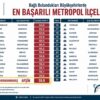 Türkiye’deki 30 Büyükşehir İçerisinde Kahramanmaraş’ı Afşin Temsil Etti.