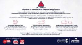 Büyükşehir’den 4 İlçede Gök Gürültülü Sağanak Uyarısı!.