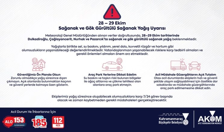 Büyükşehir’den 4 İlçede Gök Gürültülü Sağanak Uyarısı!.
