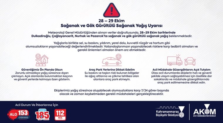Büyükşehir’den 4 İlçede Gök Gürültülü Sağanak Uyarısı!.
