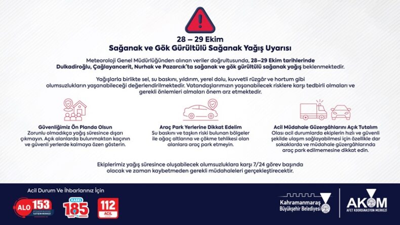 Büyükşehir’den 4 İlçede Gök Gürültülü Sağanak Uyarısı!.